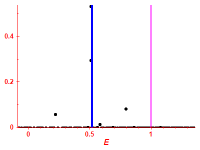 Strength function